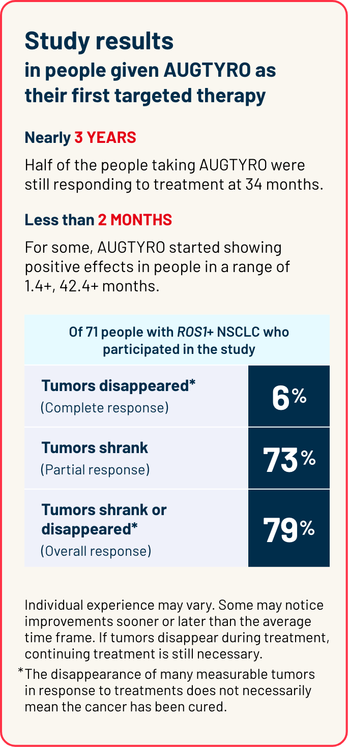 Study-results